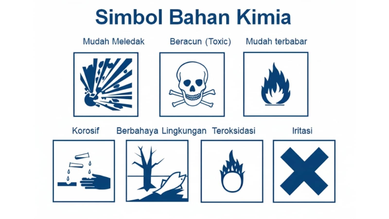 Klasifikasi dan Simbol Bahan Kimia